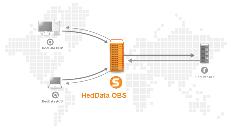 onlinebackup